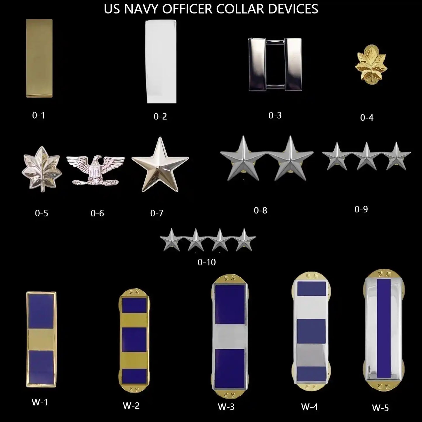 Add Metal Rank Device